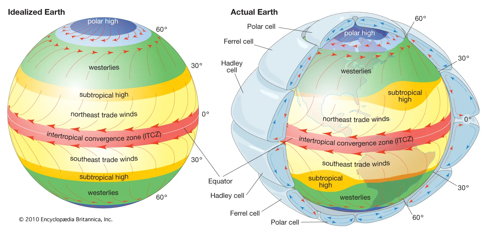 Global atmospheric circulation cells diagram